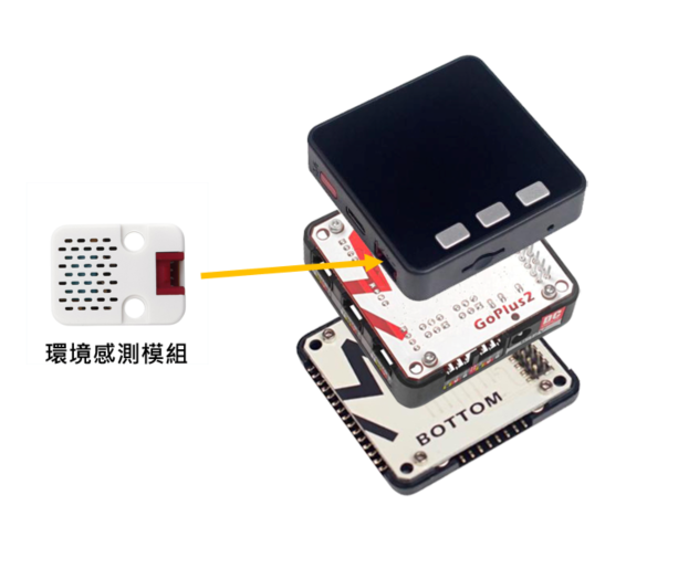 M5Stack Core BASIC 硬體配置圖