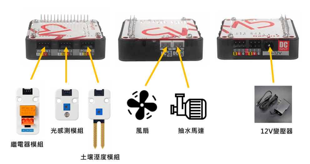 連接示意圖