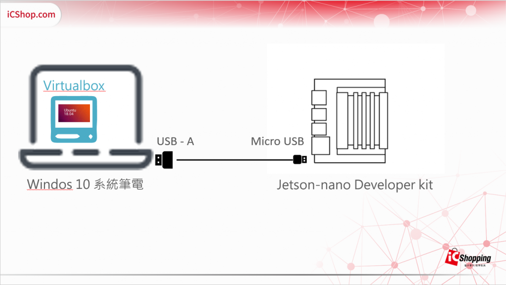  Jetson-nano 安裝 Jetpack 時的連線示意圖 