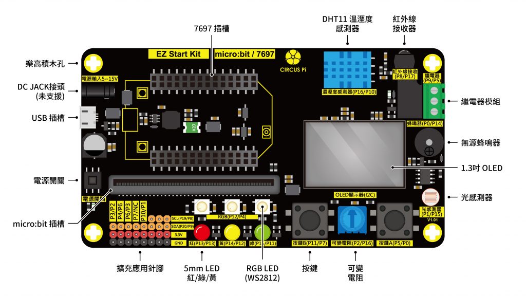 EZ Start Kit 擴展板