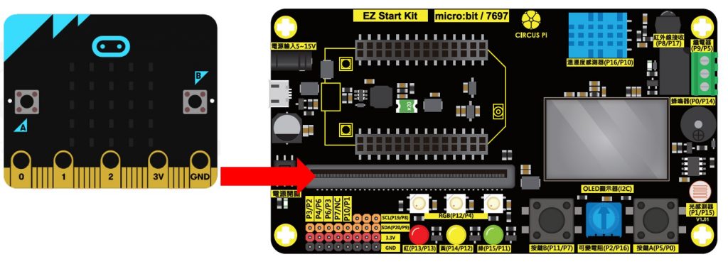 將micro:bit 插上EZ Start Kit