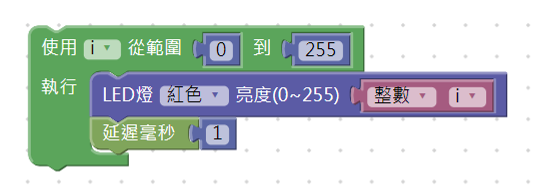 使用「for迴圈」的程式概念