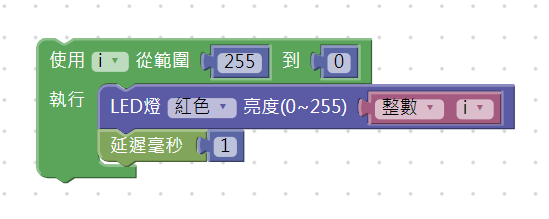 使用「for迴圈」設定ｉ範圍（255~0）