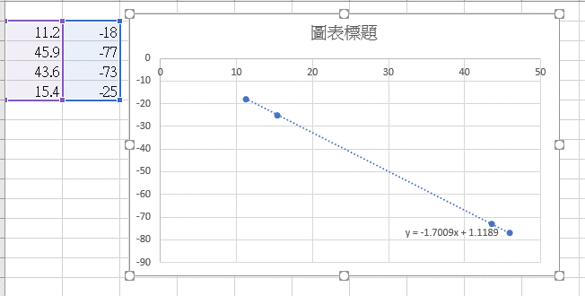 M5Stack 電子秤功能規劃-校正感測器數值-圖表化-1