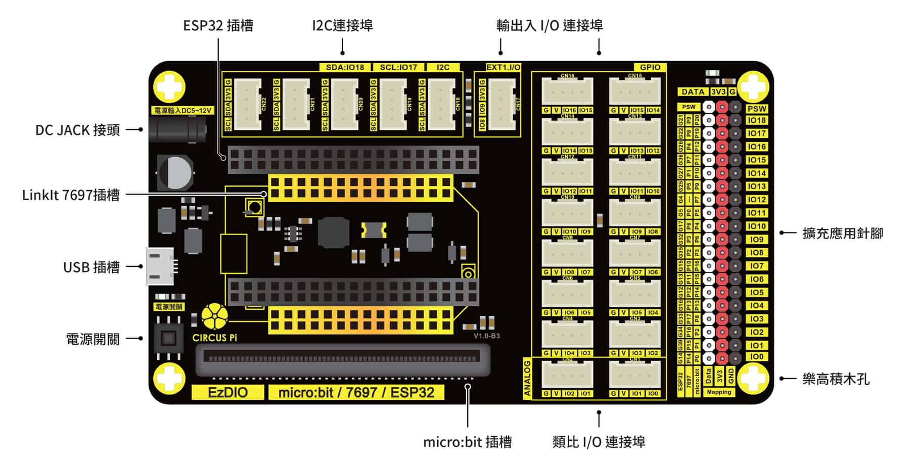 EzDIO 擴展板規格介紹