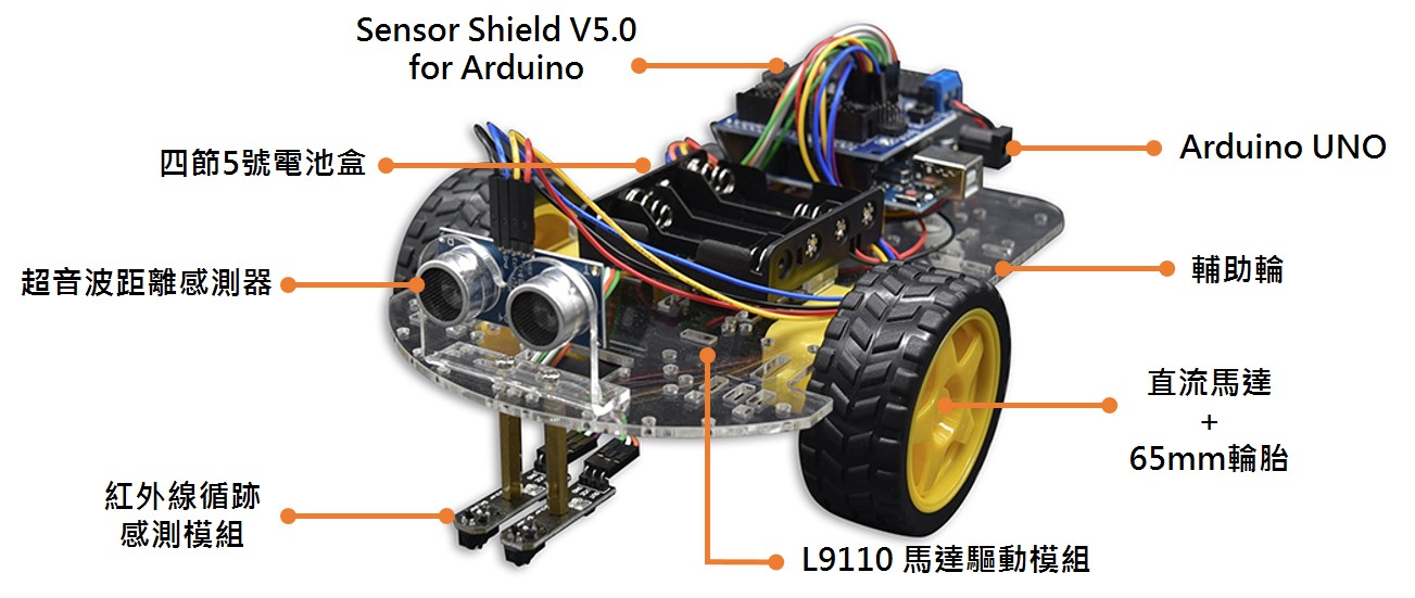 Arduino® 循線避障自走車