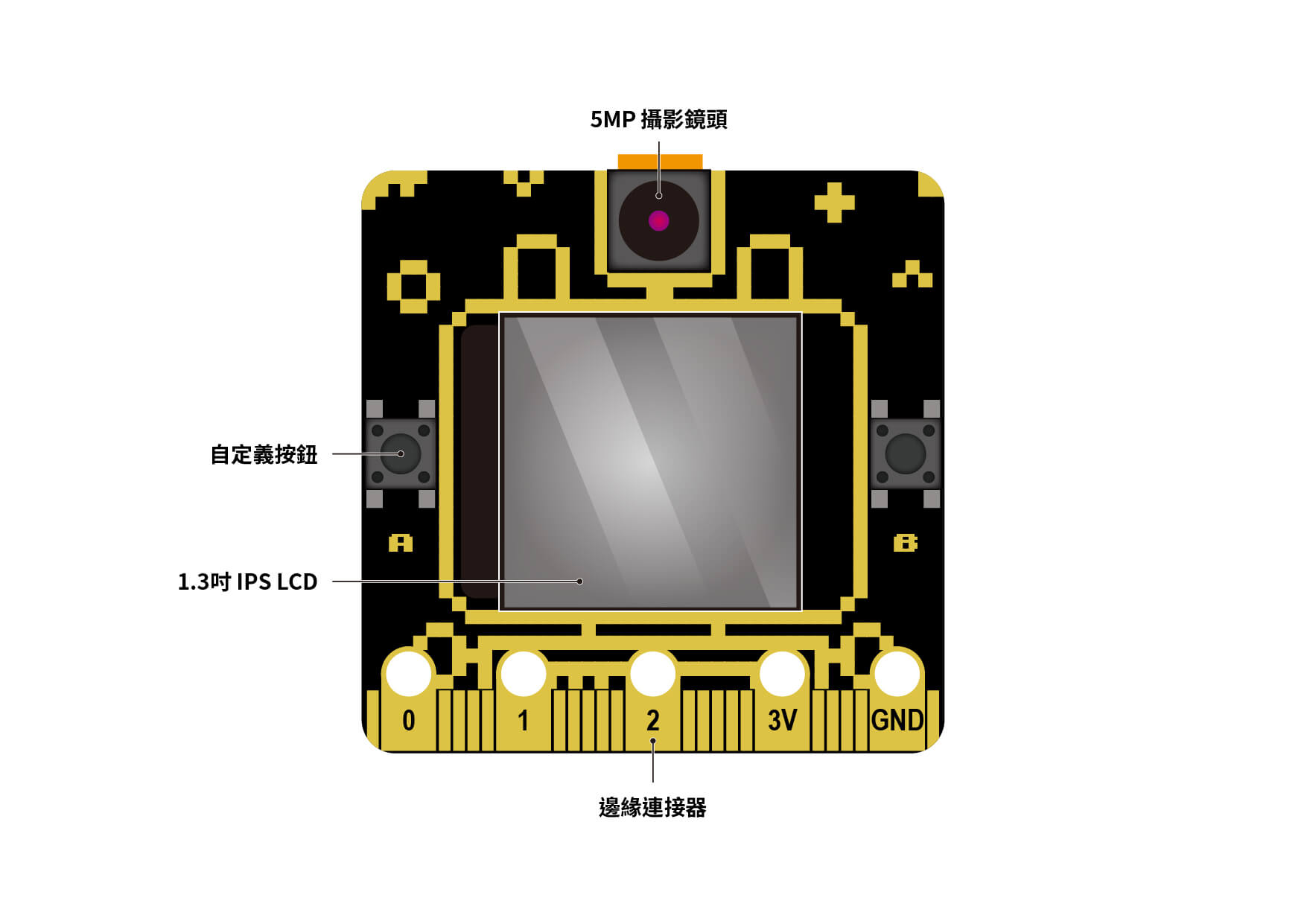 Pixel:Bit 教學(一) - 比 ESP32 CAM更好的選擇