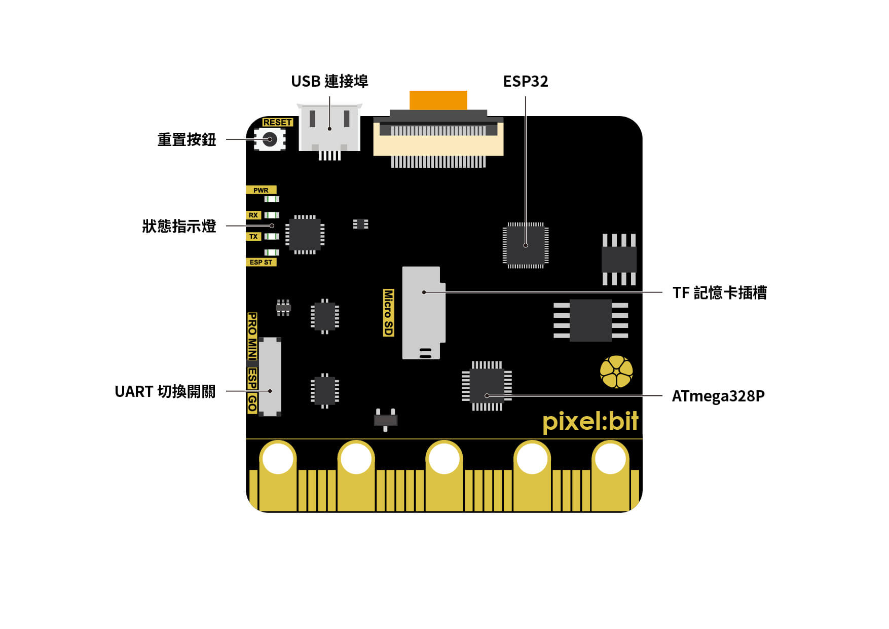 Pixel:Bit 教學(一) - 比 ESP32 CAM更好的選擇