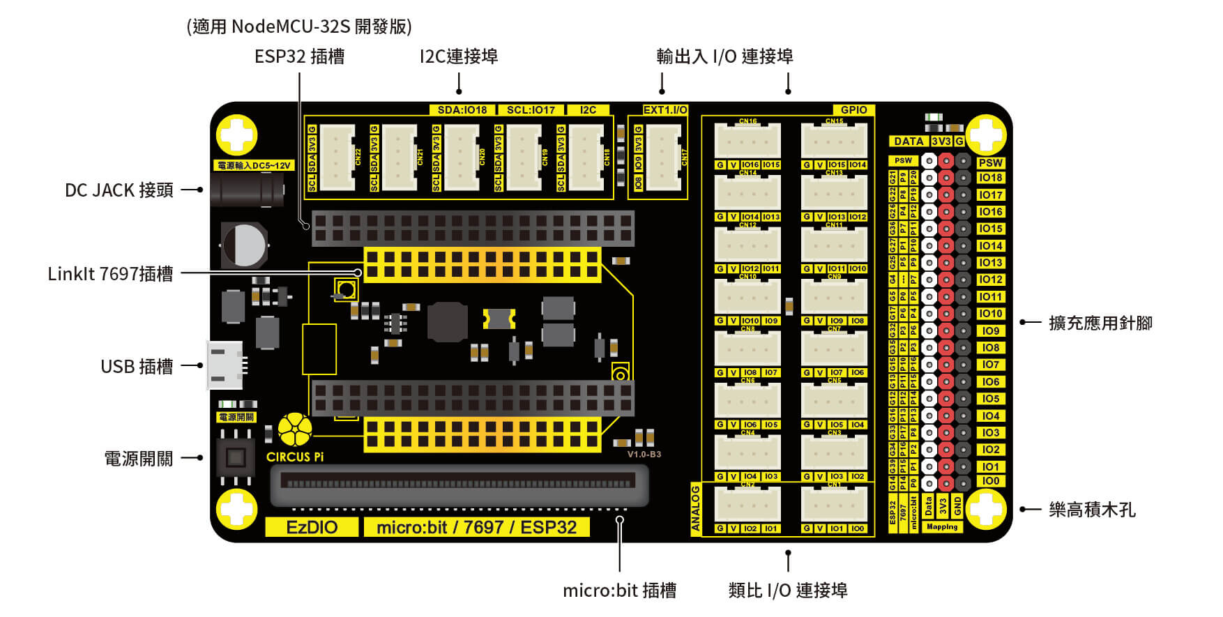 教你如何使用 IoT 智慧屋（EzDIO 版本）