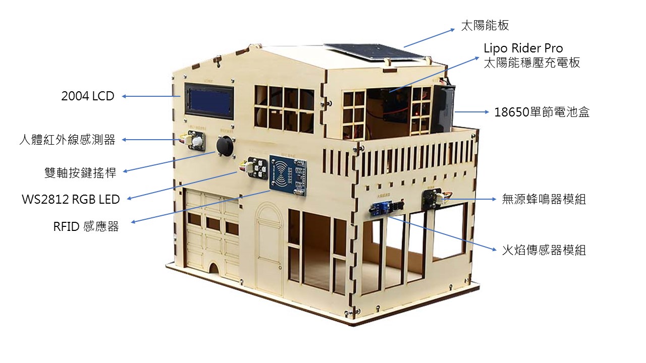 教你如何使用 IoT 智慧屋（EzDIO 版本）