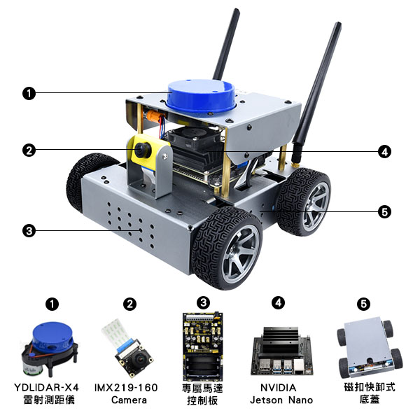 ROSKY 智慧移動平台 Jetson nano 版