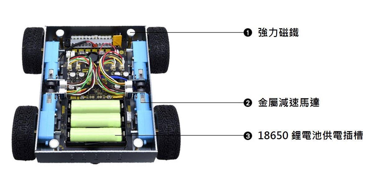ROSKY 智慧移動平台 Jetson Nano 版 +
