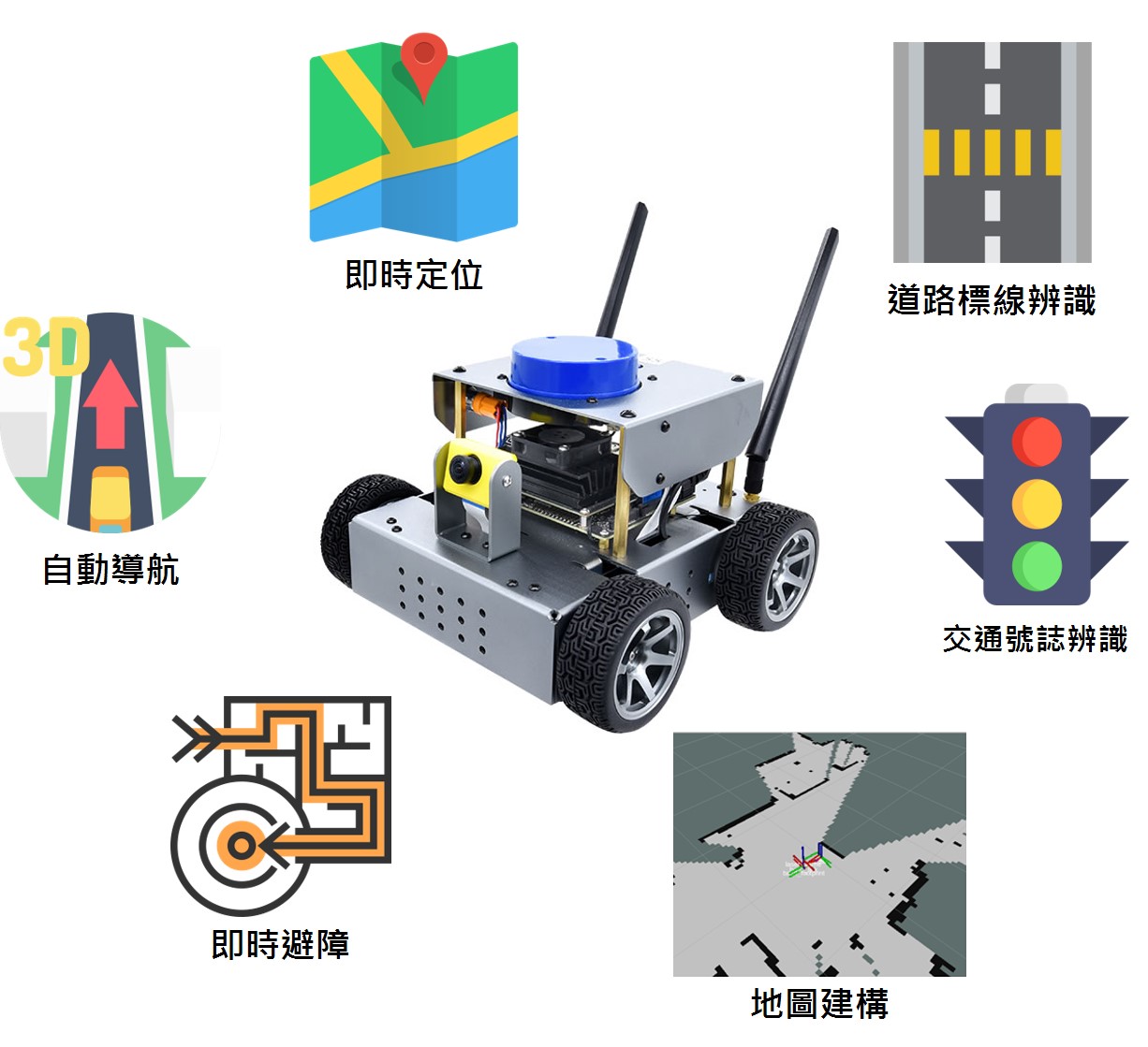 ROSKY 智慧移動平台 Jetson nano 版
