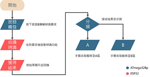 Pixel:Bit 教學(九) - 影像辨識機械手臂