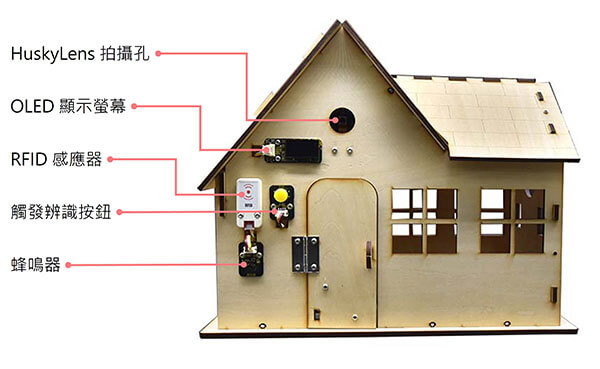 Maker 玩 AI 系列(二)： HuskyLens - 容易上手的 AI 視覺感測器