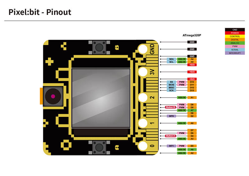 Pixel:Bit 教學(一) - 比 ESP32 CAM 更好的選擇