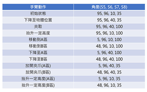 Pixel:Bit 教學(九) - 影像辨識機械手臂