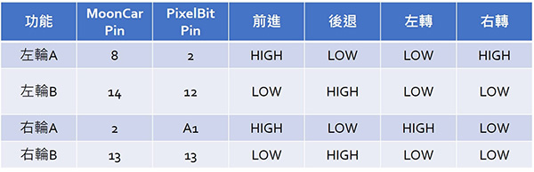 https://www.circuspi.com/wp-content/uploads/2022/05/PixelBit_08_table2-1.jpg