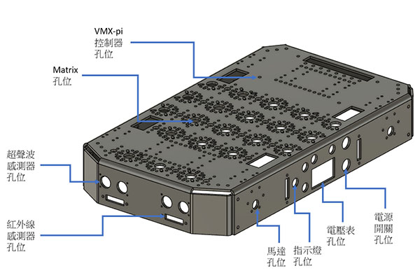 VMX 智慧移動平台