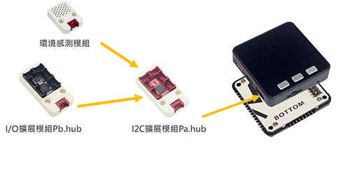 M5Stack IoT 氣象儀