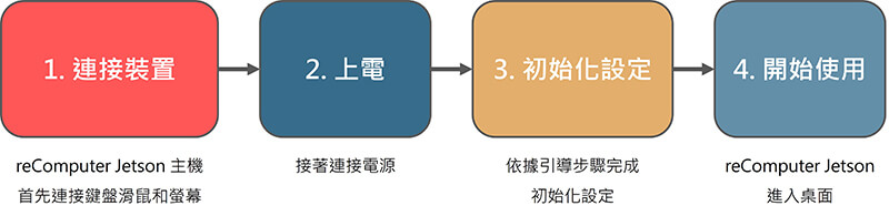 reComputer Jetson 系列-入門與系統操作教學