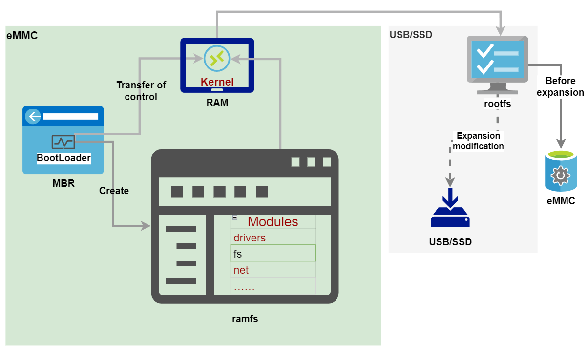 reComputer Jetson 系列-擴充儲存空間