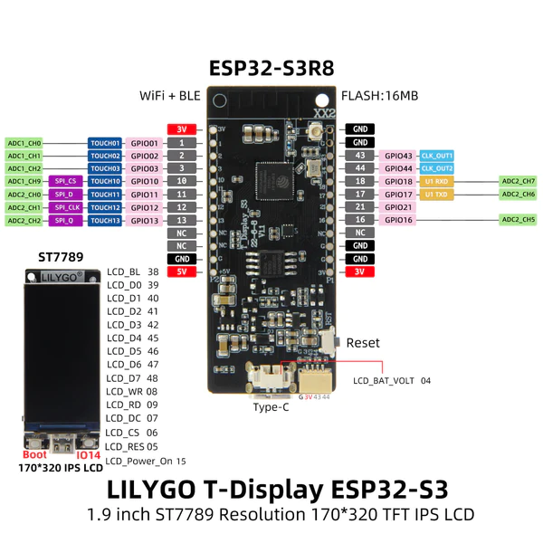 【開箱評測】LILYGO T-Display-S3 ESP32S3 大尺寸全彩 LCD 開發板