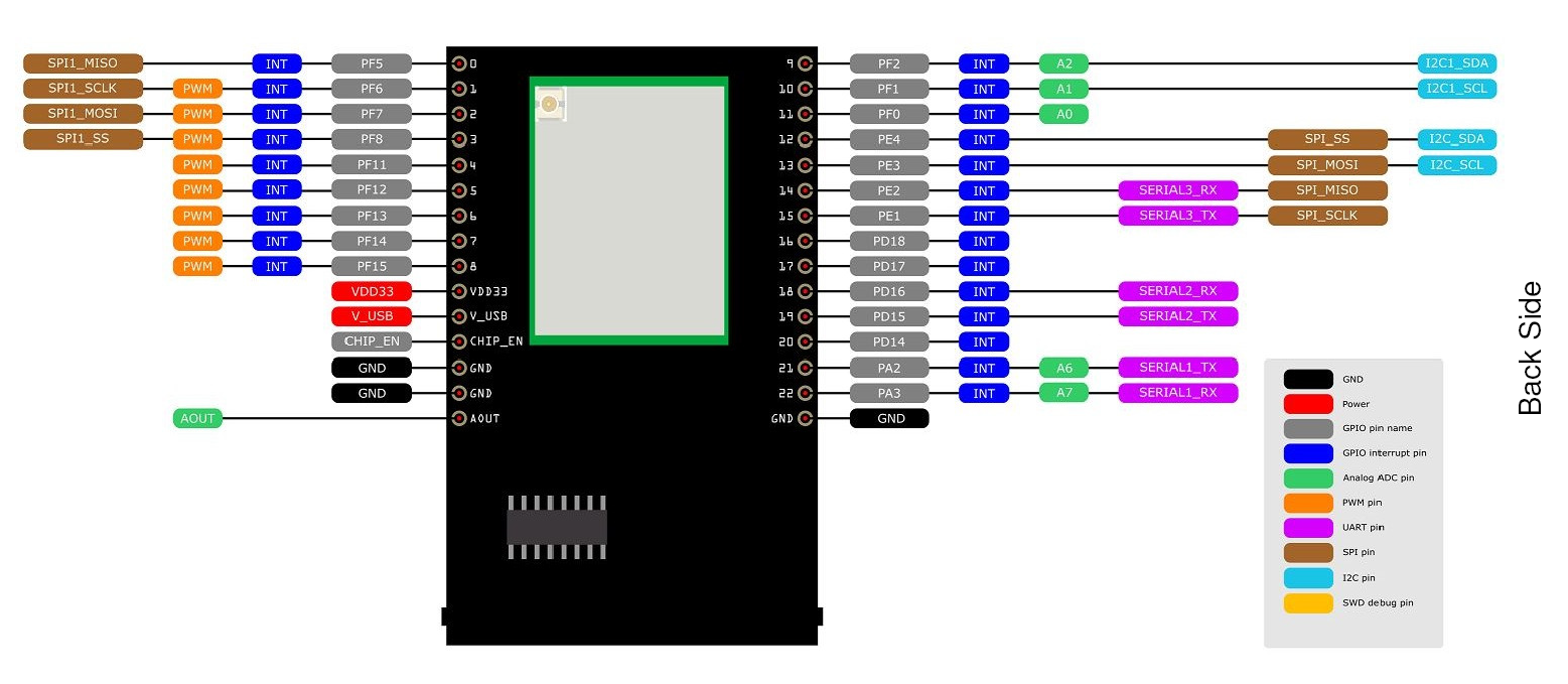 Maker 玩 AI 系列(四)： AMB82 mini - 即時串流 Edge AI 開發板