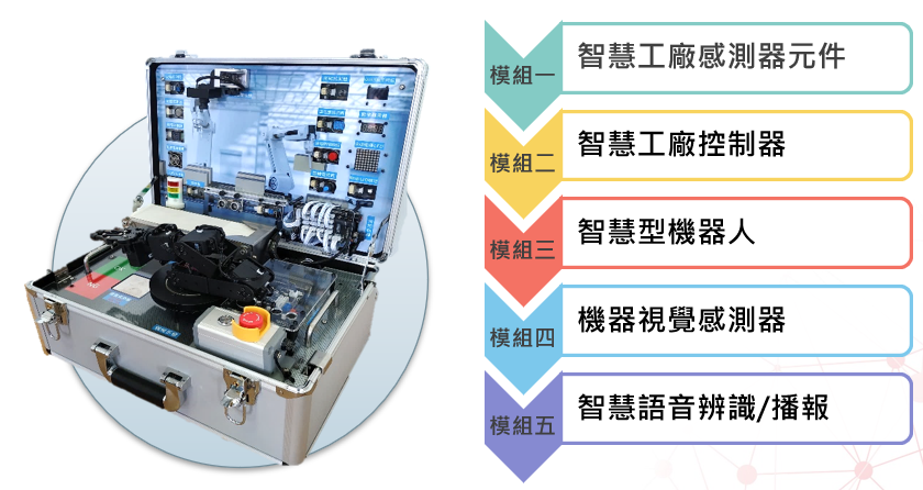 智慧工廠教具箱系列(二)：工業物聯網感知層實務技術