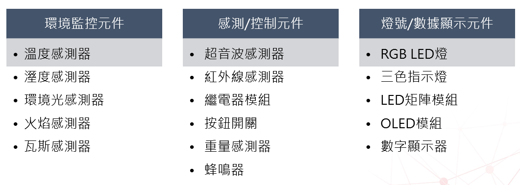 智慧工廠教具箱系列(二)：工業物聯網感知層實務技術