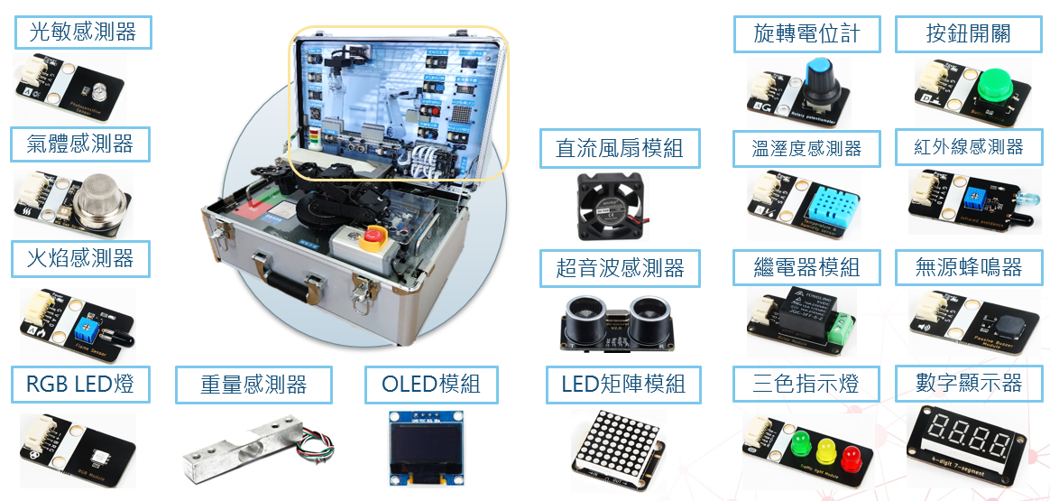 智慧工廠教具箱系列(二)：工業物聯網感知層實務技術