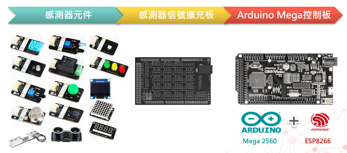 智慧工廠教具箱系列(二)：工業物聯網感知層實務技術