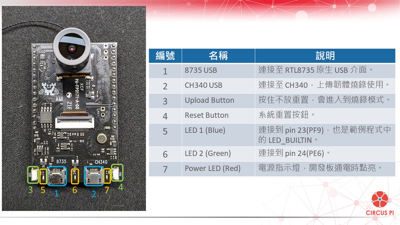 Maker 玩 AI 系列(四)： AMB82 mini - 即時串流 Edge AI 開發板