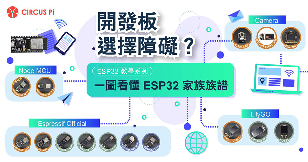 ESP32 教學系列-開發板選擇障礙？一圖看懂 ESP32 家族族譜