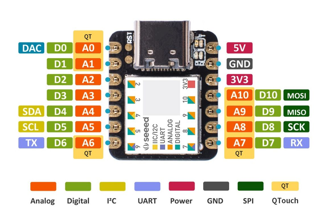 【開箱評測】Seeed Studio XIAO SAMD21 and Expansion Board 溫濕度感測記錄器教學範例