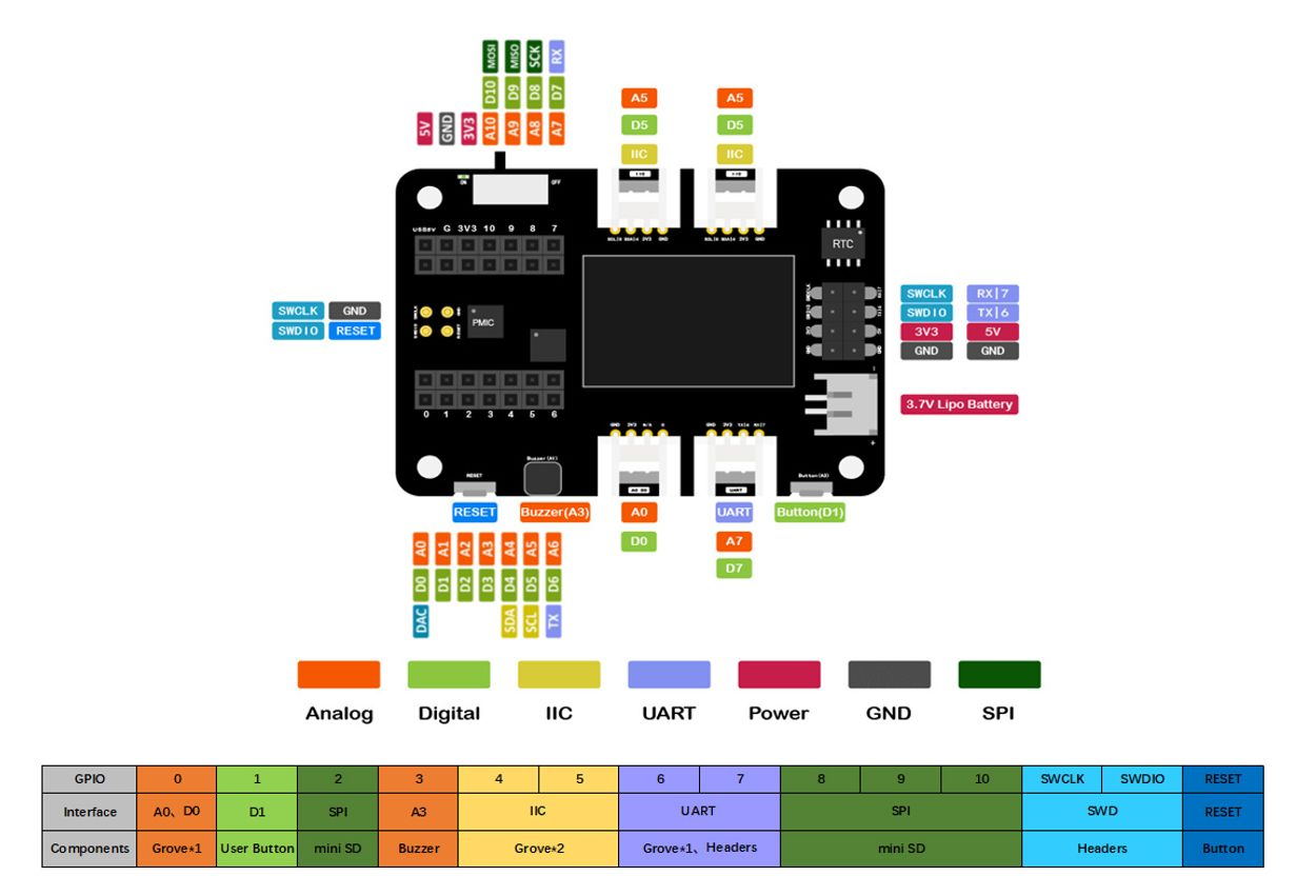 【開箱評測】Seeed Studio XIAO SAMD21 and Expansion Board 溫濕度感測記錄器教學範例