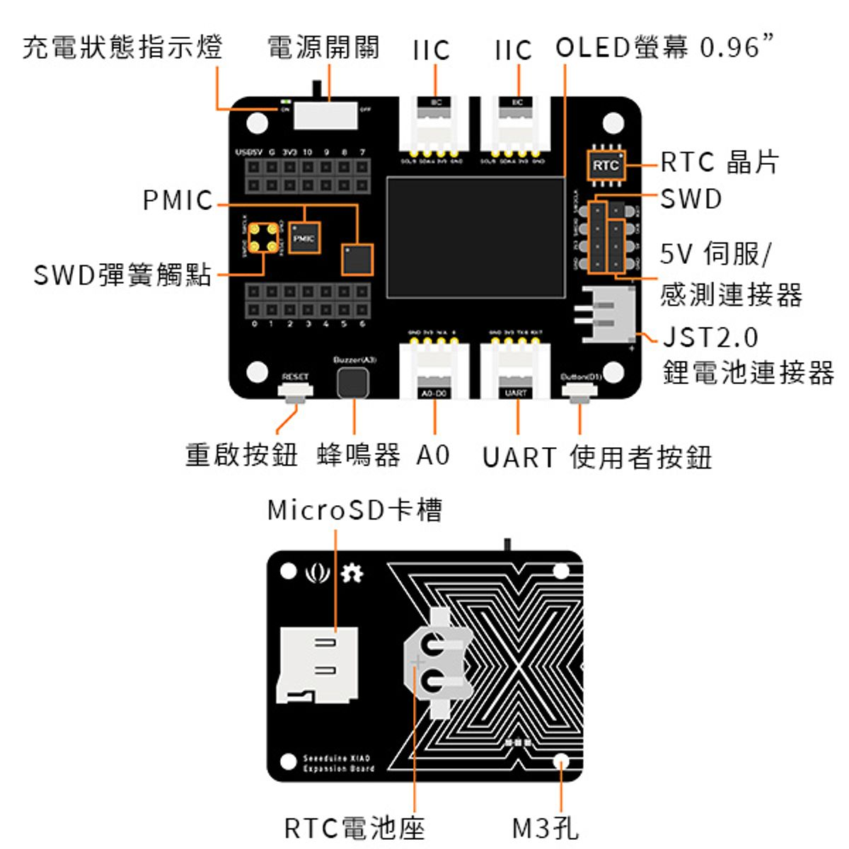 【開箱評測】Seeed Studio XIAO SAMD21 and Expansion Board 溫濕度感測記錄器教學範例