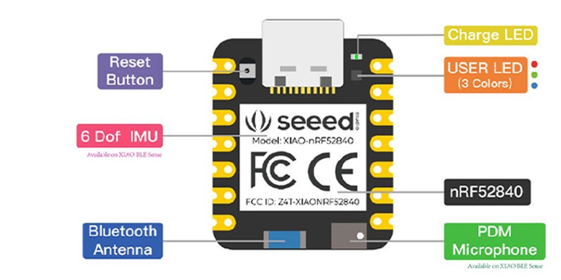 Maker 玩 AI系列(六)：XIAO nRF52840 Sense－入門 TinyML 就靠它！