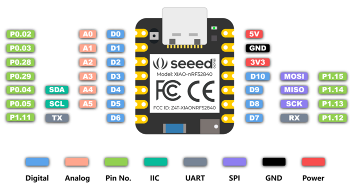 Maker 玩 AI系列(六)：XIAO nRF52840 Sense－入門 TinyML 就靠它！