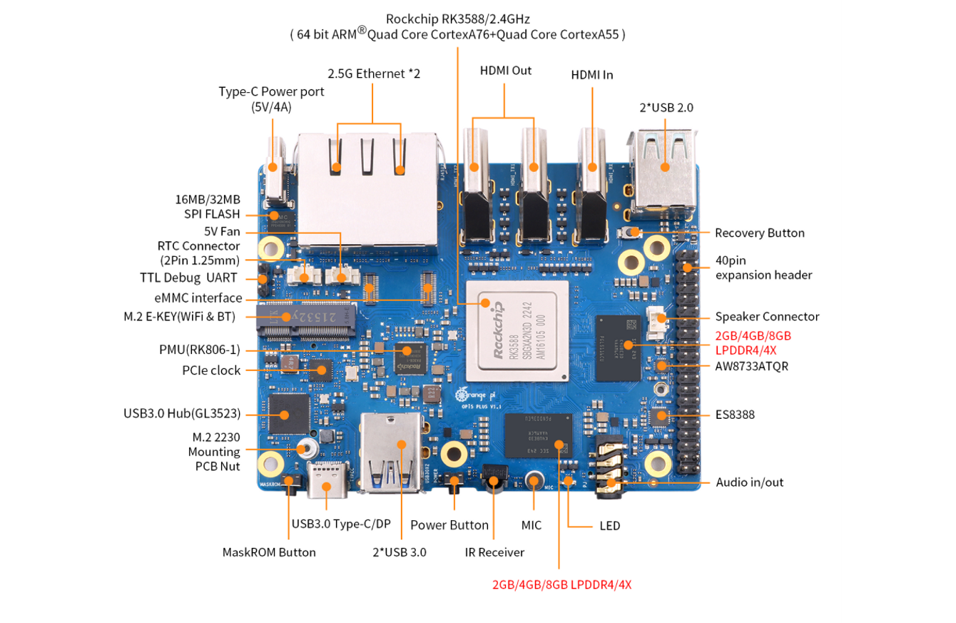 Maker 玩 AI 系列(七)：Orange Pi 5 Plus－支援深度學習的 8K 串流機