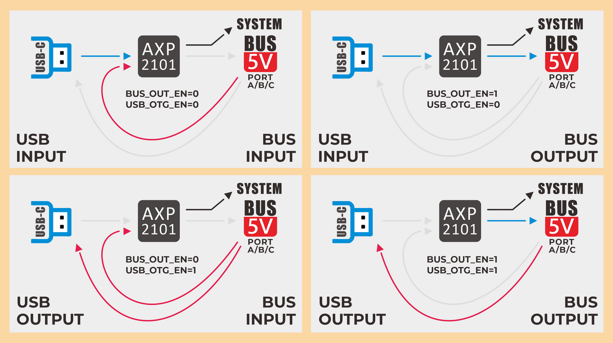 【開箱評測】M5Stack CoreS3 ESP32S3 loT Development Kit 功能最豐富的 ESP32 開發套件