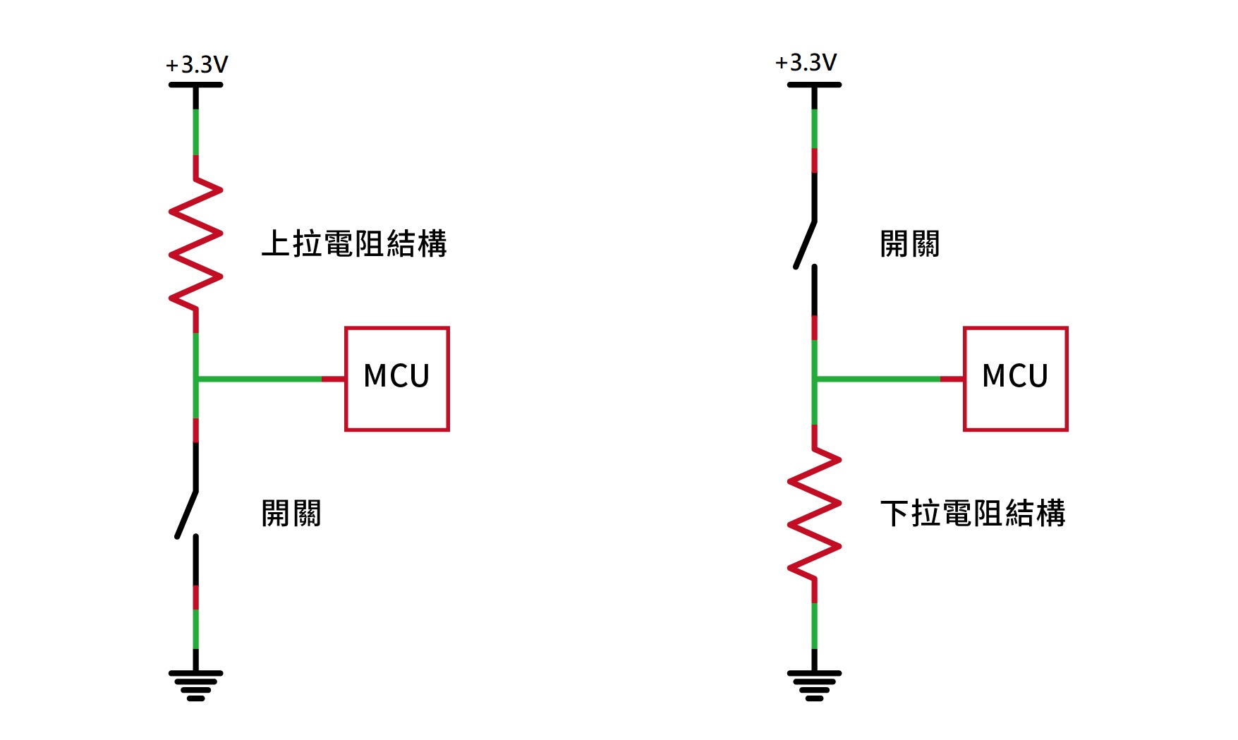 ESP32 教學系列(四):數位輸入與輸出 - 實作篇