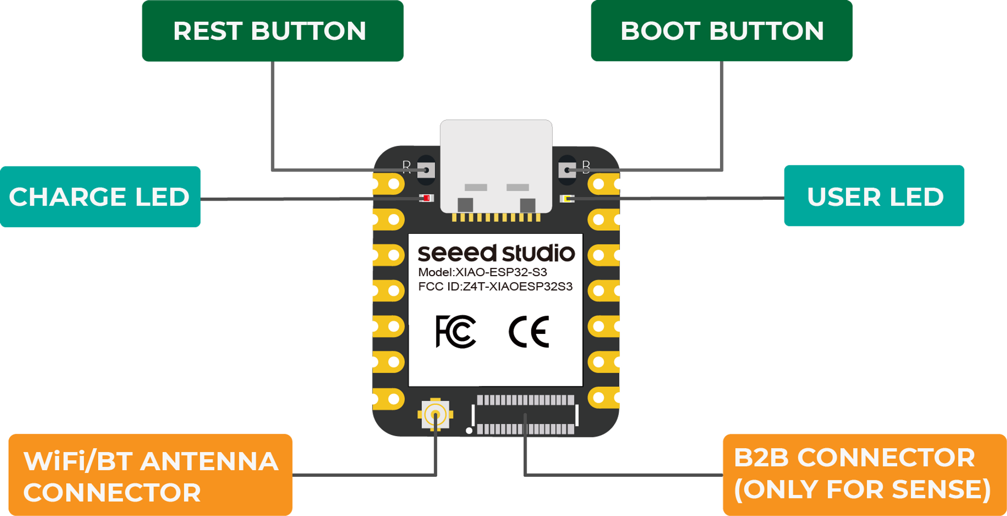 【開箱評測】Seeed Studio XIAO ESP32-S3 Sense －ESP32CAM 進化版？