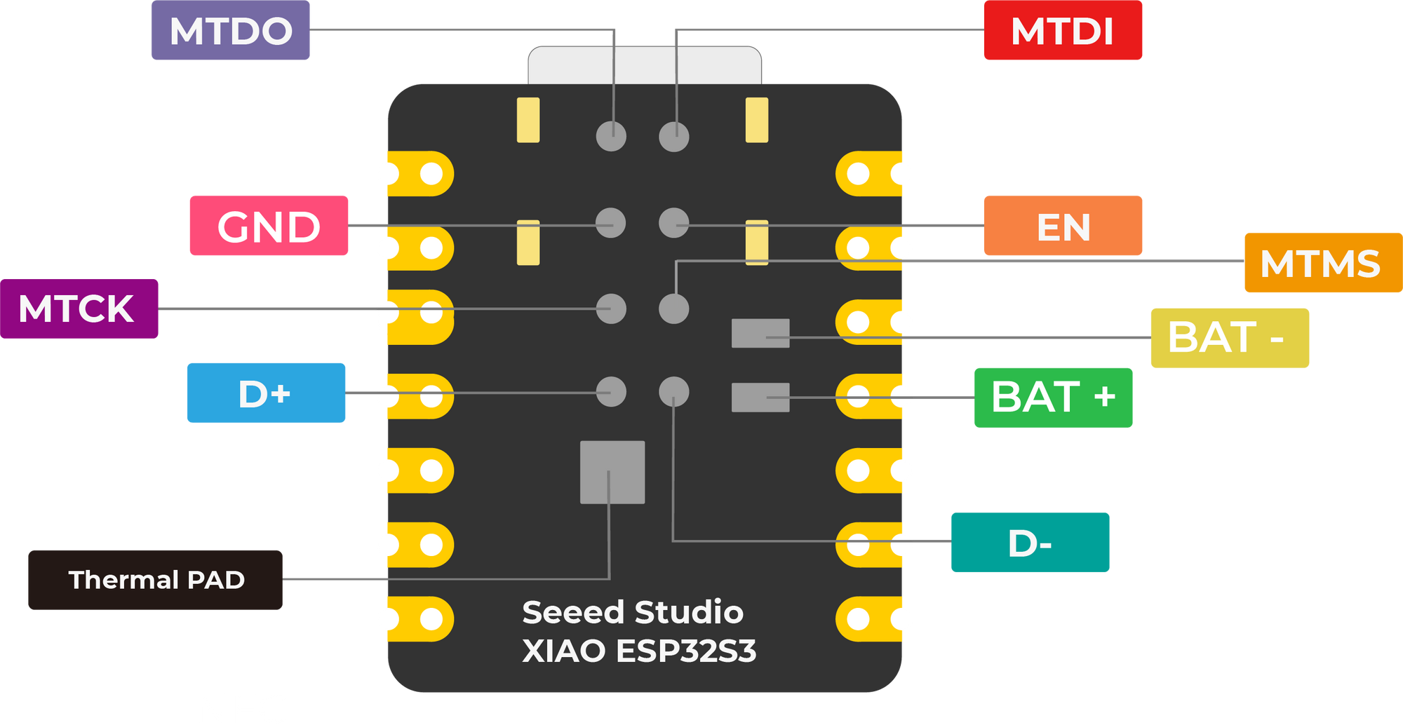 【開箱評測】Seeed Studio XIAO ESP32-S3 Sense －ESP32CAM 進化版？