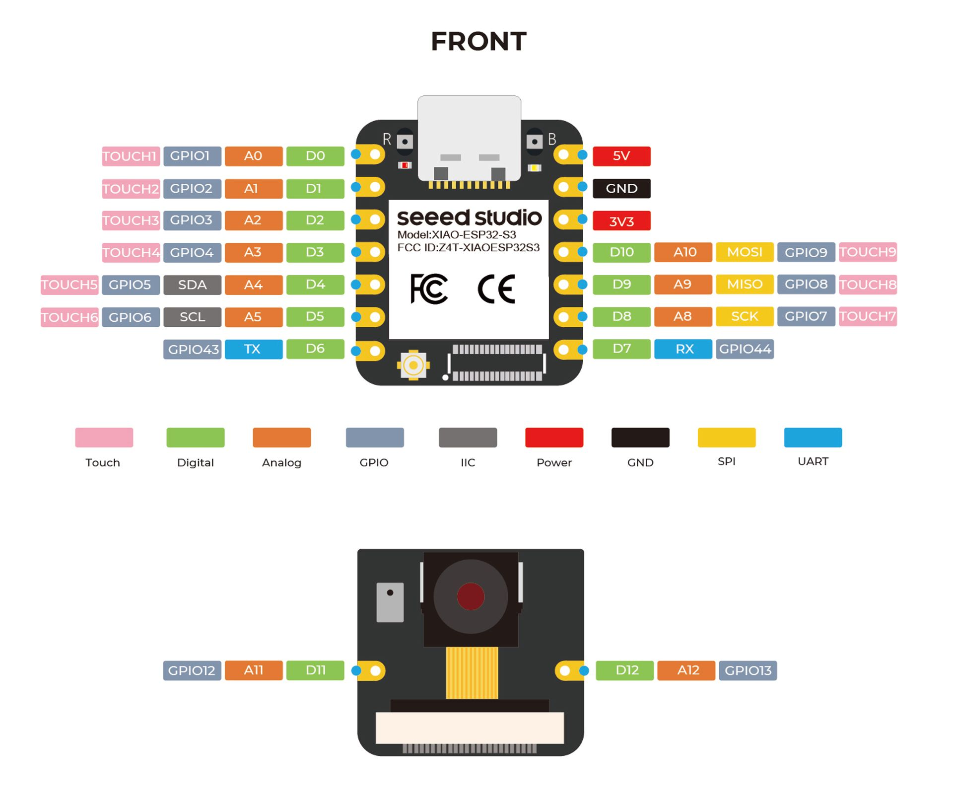 【開箱評測】Seeed Studio XIAO ESP32-S3 Sense －ESP32CAM 進化版？