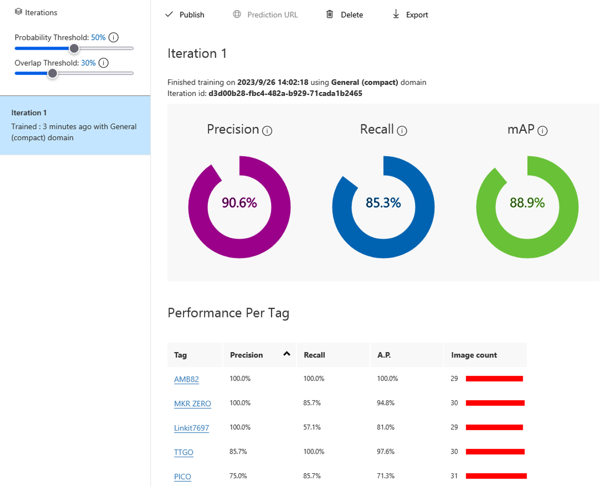 Maker 玩 AI 系列(九)：Azure Custom Vision － AutoML 物件偵測輕鬆玩