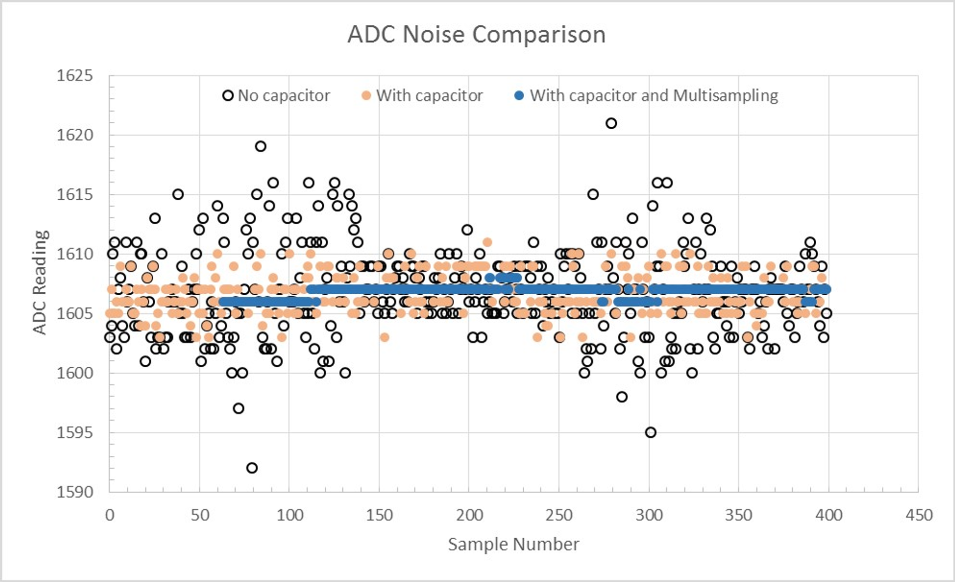 ESP32 教學系列(六)：類比數位轉換器(ADC)