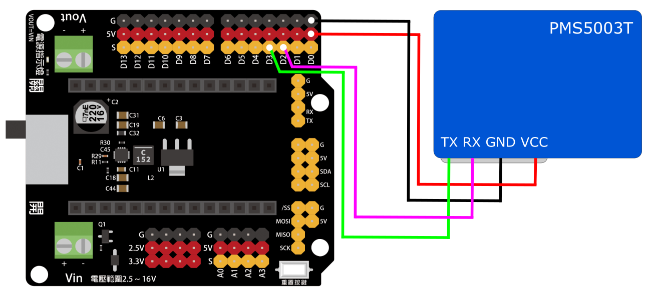 【DIY】一起使用 LinkIt 7697製作空氣盒子 (附範例程式)