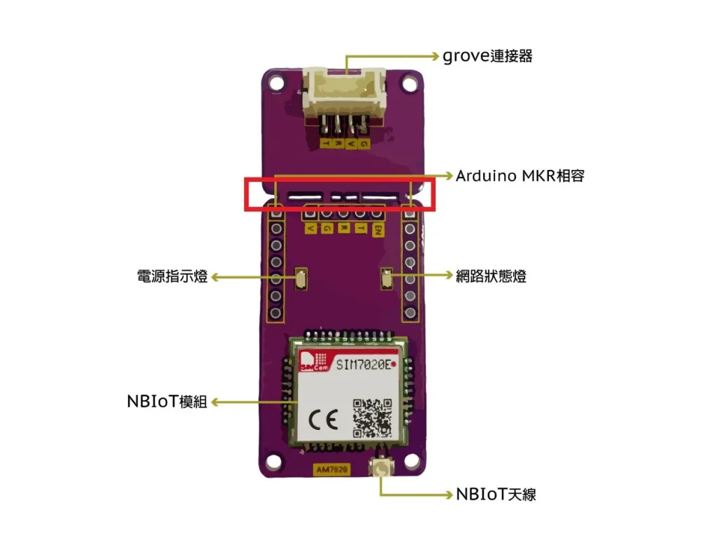 解密AM7020：6大方向詳解硬體規格