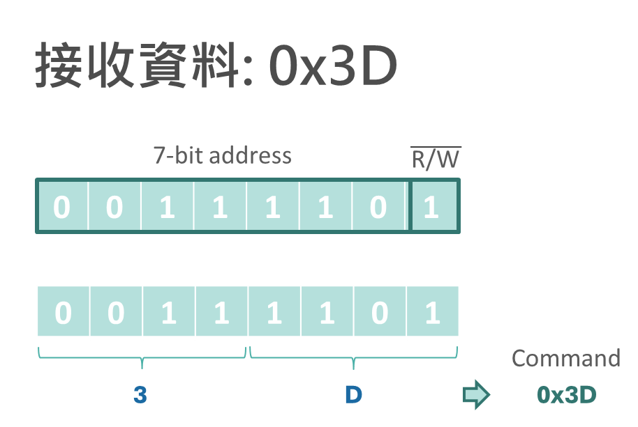 ESP32 教學系列(十一)：用 ESP32 玩 91 段電子紙